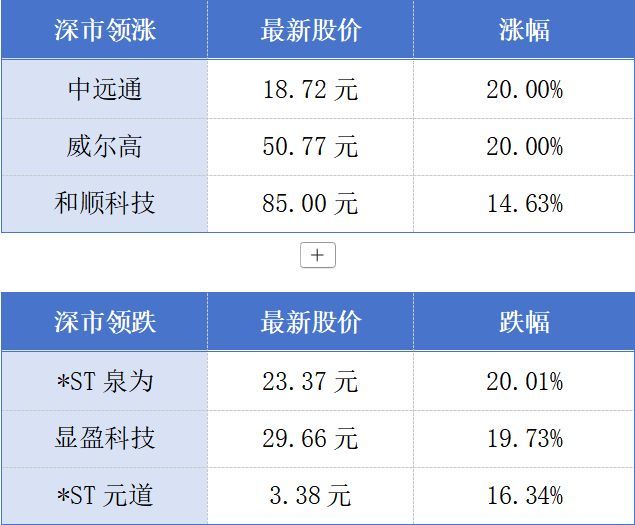 广州白云机场口岸通关人次超千万；深企自研“双心人工心脏”正式获批临床试验丨大湾区财经早参 (http://www.kingbaby.com.cn/) wap 第1张