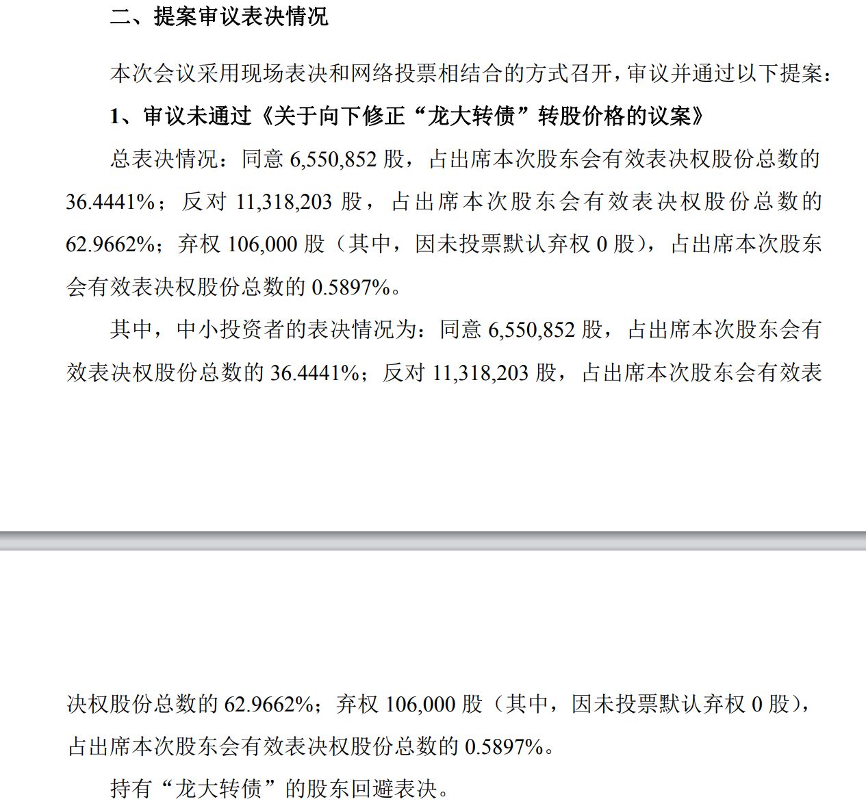 ST龙大下修转股价格议案遭否决，中小投资者投出超六成反对票 (http://dinkfamily.com/) wap 第1张