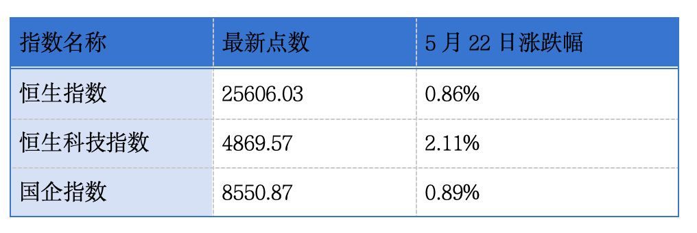 溜溜梅、硅基智能、融泰药业等递表港交所；首钢朗泽、天辰生物通过港交所聆讯丨港交所早参 (http://www.kingbaby.com.cn/) wap 第1张