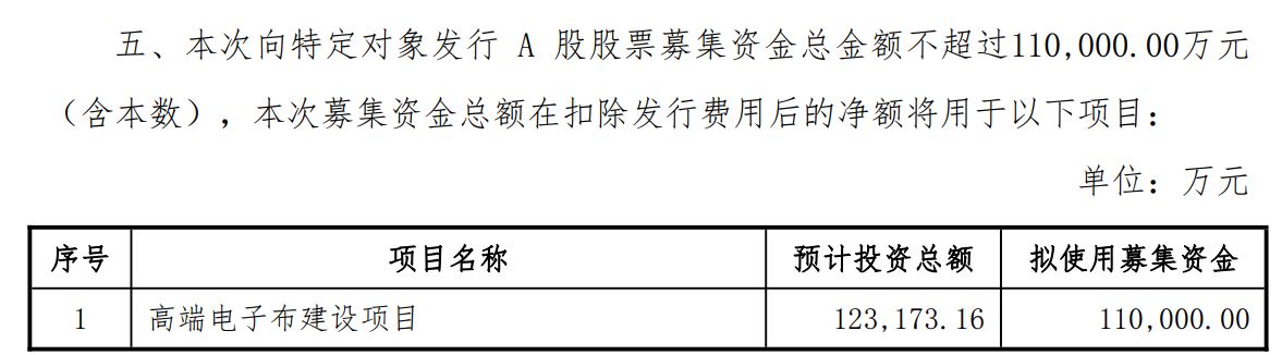 股价3天涨超40%！聚杰微纤抛出11亿元定增预案，加码高端电子布项目 (http://www.999law.cn/) caij 第1张