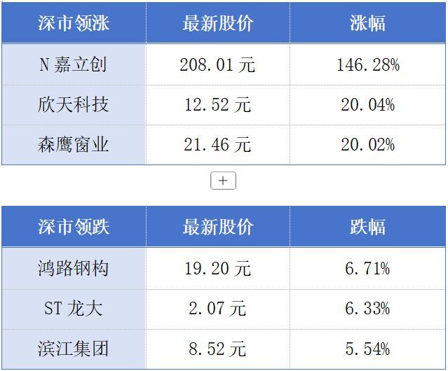 深圳又诞生一家千亿元IPO；“鸿蒙生态大会2026”要来了丨大湾区财经早参 (http://www.kingbaby.com.cn/) wap 第1张