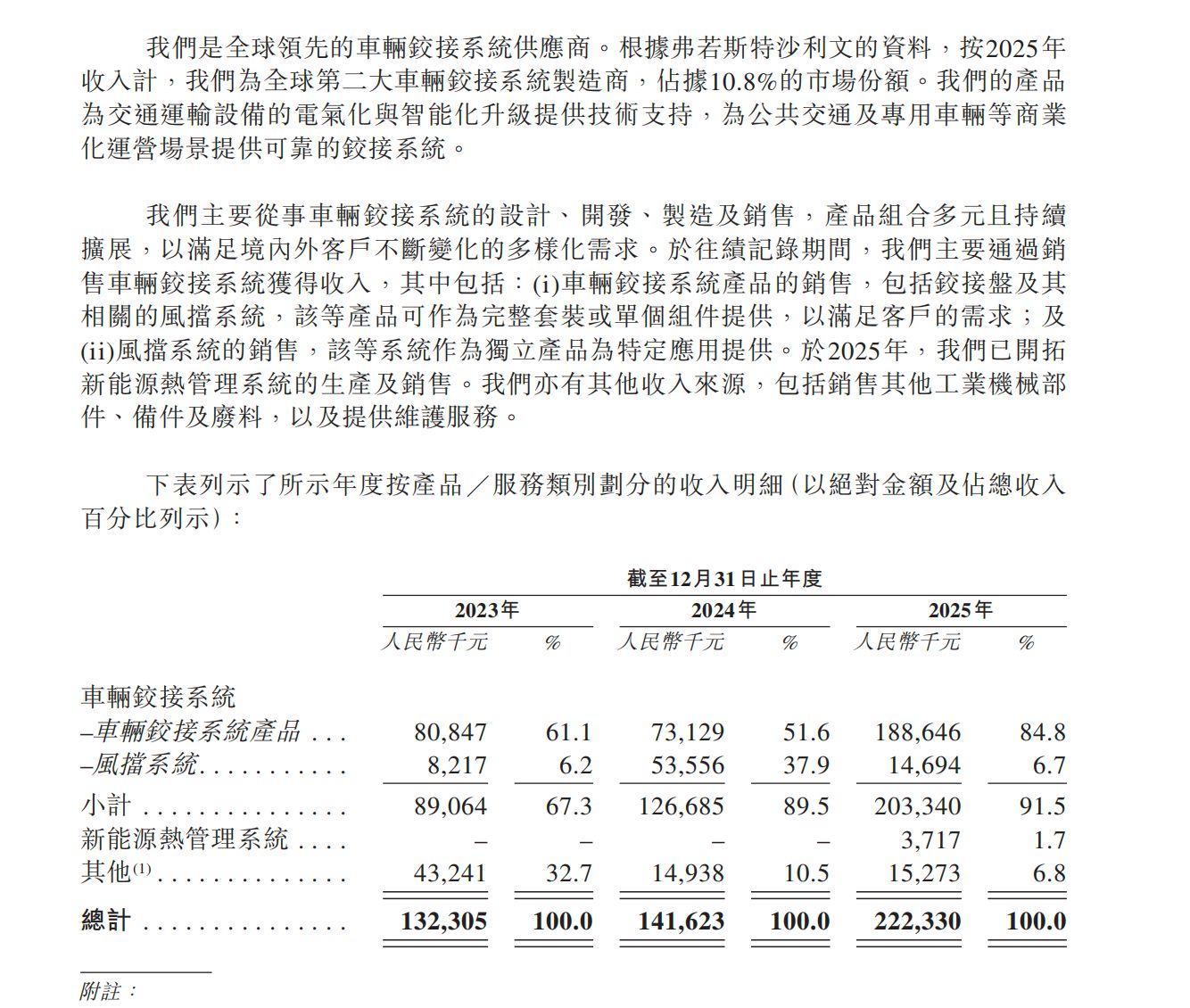 撤回科创板后分拆再冲港股、关联交易缠身、IPO前夕实控人家族套现超亿元⋯⋯伊卡路斯赴港上市被监管要求补充说明多项情况 (http://www.kingbaby.com.cn/) wap 第1张