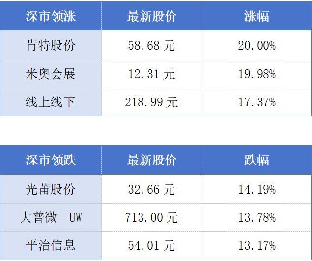 深圳市提出2030年GDP超5万亿元；文博会广东展团签约和意向签约金额超100亿元丨大湾区财经早参 (http://www.kingbaby.com.cn/) 财经 第1张