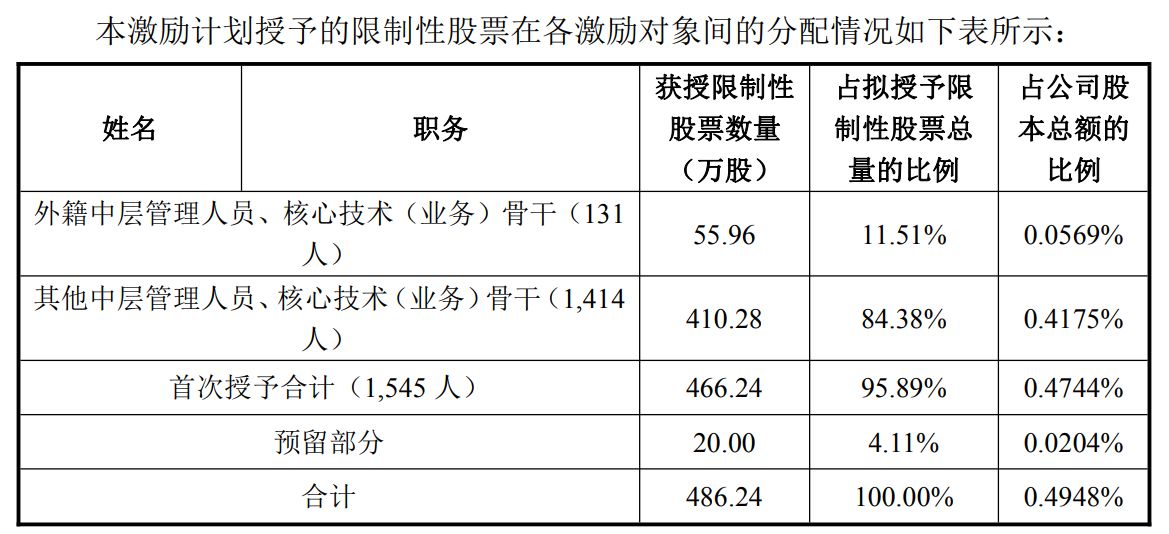 折价超30%!胜宏科技拟向逾1500名骨干推限制性股票激励,员工持股计划同步登场 wap 第1张-婴之杰 折价超30%!胜宏科技拟向逾1500名骨干推限制性股票激励,员工持股计划同步登场 (http://www.kingbaby.com.cn/) wap 第1张