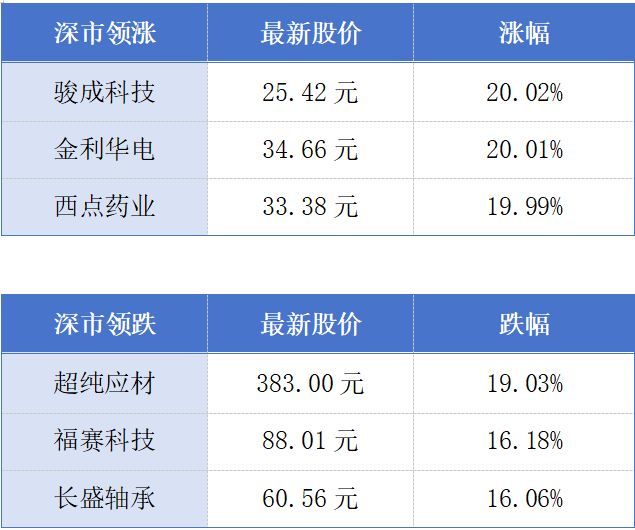 米其林指南首落深圳；广东34家企业亮相世界机器人大会丨大湾区财经早参 (http://www.kingbaby.com.cn/) wap 第1张