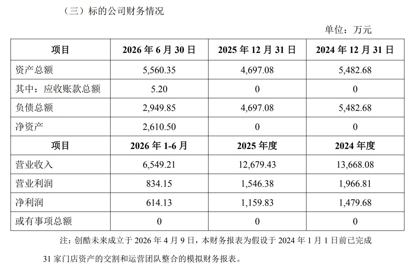 溢价255%揽入31家潮玩门店！创源股份拟斥资8351万元收购成立不足4个月标的 公司回应：8倍市盈率定价参考了行业估值 (http://www.kingbaby.com.cn/) wap 第1张