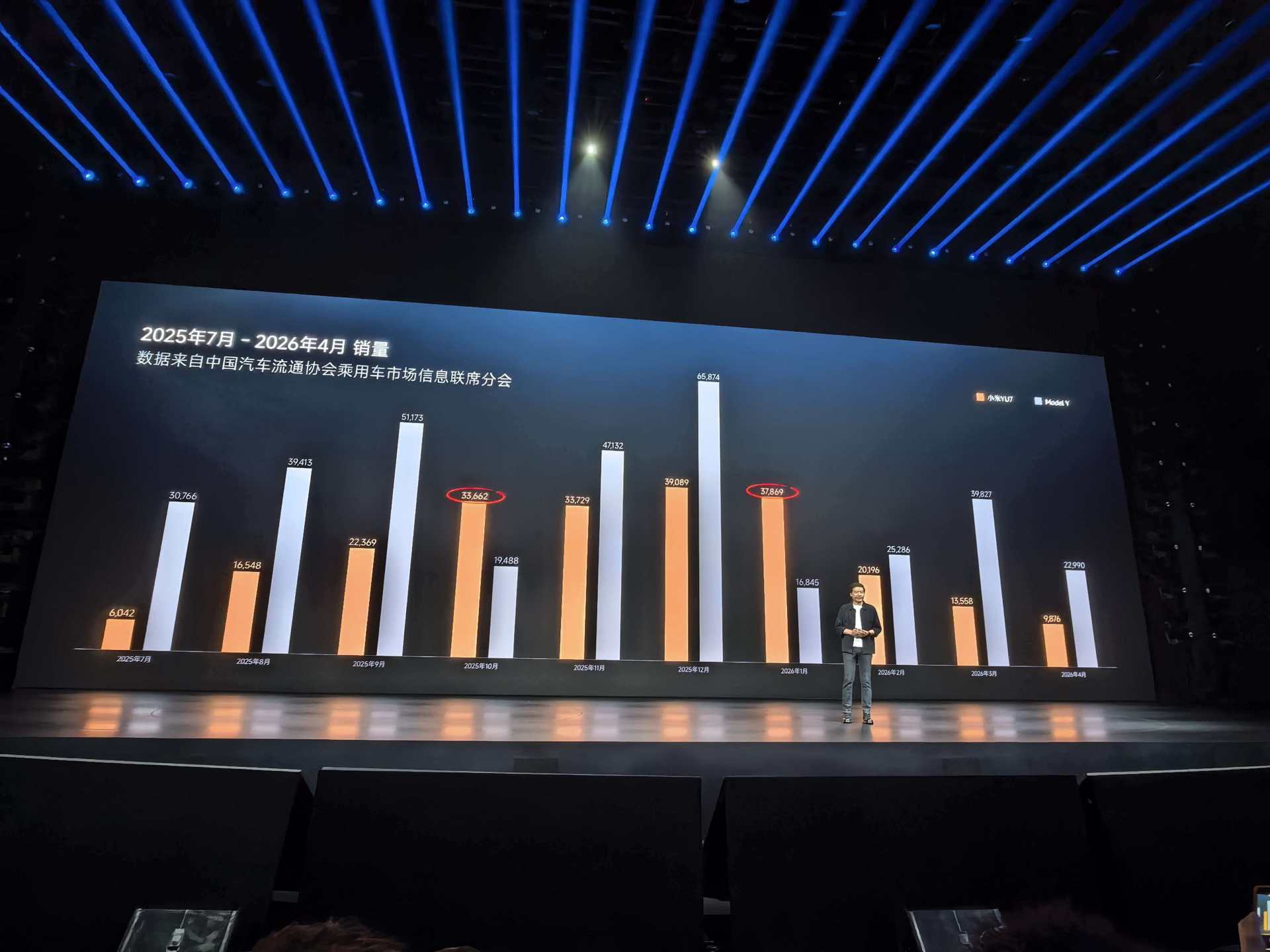 10个月“八败两胜”！雷军复盘YU7与Model Y“对战”：错位竞争导致失利，输给全球销冠不丢人，现在已有绝对竞争力 (http://www.kingbaby.com.cn/) wap 第2张