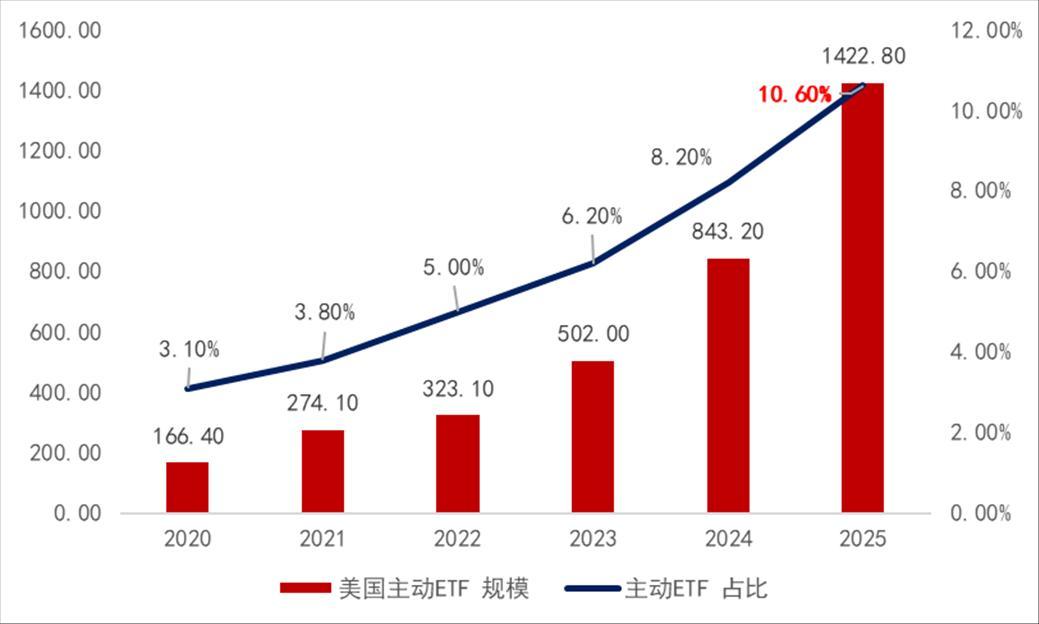 ETF生态有望迎来全新格局，天弘均衡量化选股主动管理交易型开放式股票证券投资基金正式获批 (http://www.kingbaby.com.cn/) wap 第1张