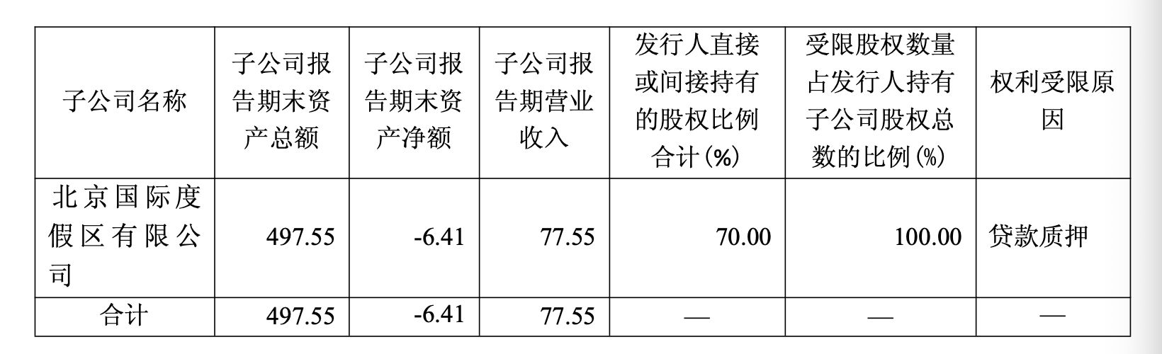 环球影城母公司三季报出炉：主题乐园盈利指标同比降逾17%，北京环球账面负债超过资产 (http://www.kingbaby.com.cn/) wap 第3张