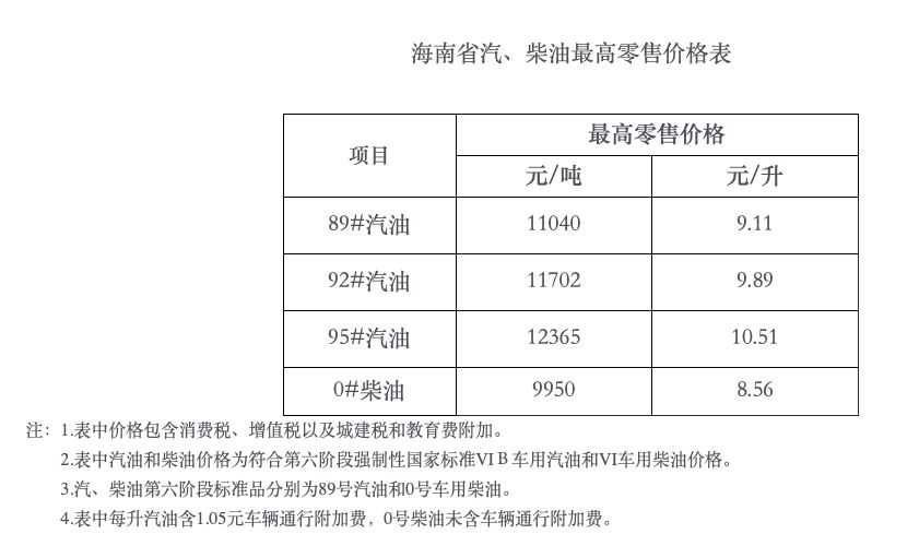 海南2030年将禁售燃油车，存量车仍可正常上路！专家：部分省市具备分步跟进“禁燃”条件 (http://www.kingbaby.com.cn/) wap 第3张