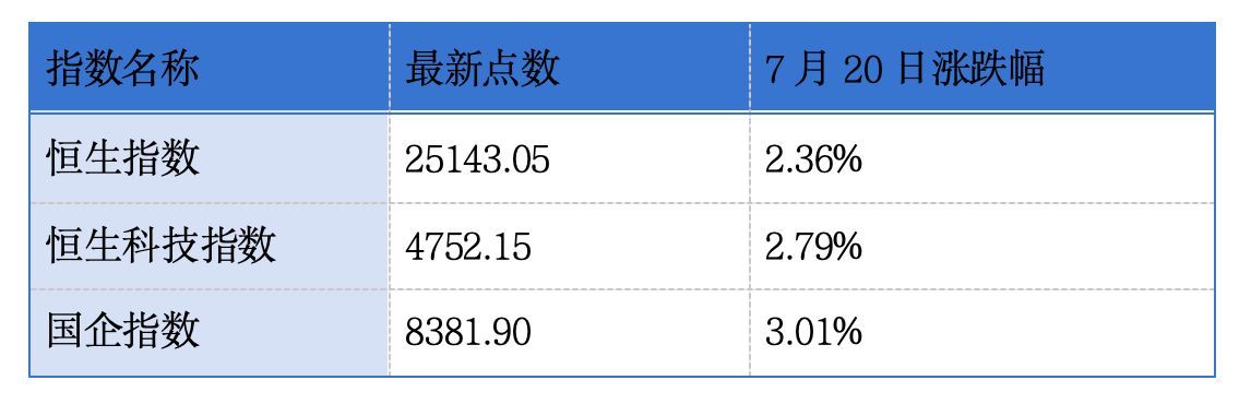 奥动新能源第二次递表港交所;上海电气预计中期归母净利润同比增加约12%至22%丨港交所早参 wap 第1张-婴之杰 奥动新能源第二次递表港交所;上海电气预计中期归母净利润同比增加约12%至22%丨港交所早参 (http://www.kingbaby.com.cn/) wap 第1张