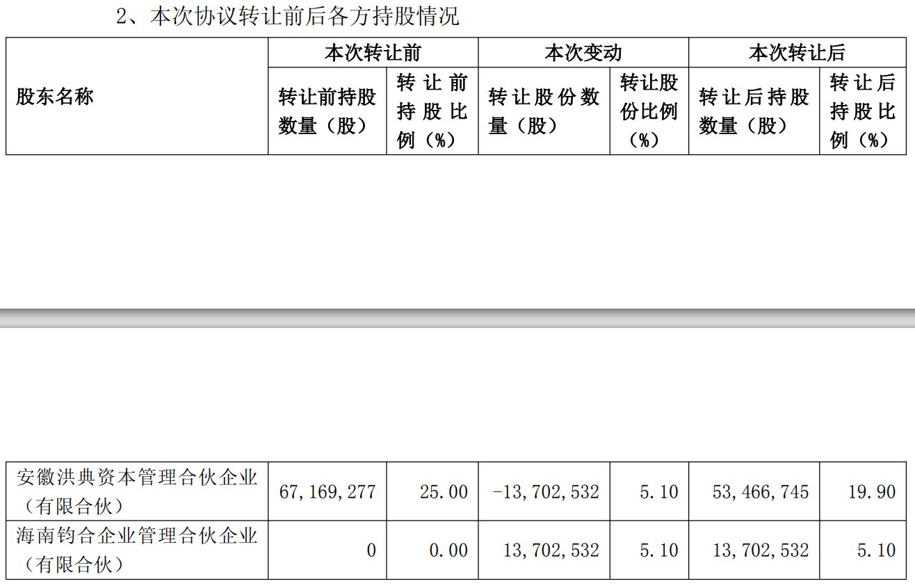 成立仅3天便拟斥资近2亿元入股华立股份,海南钧合背后合伙人有何来头? wap 第1张-婴之杰 成立仅3天便拟斥资近2亿元入股华立股份,海南钧合背后合伙人有何来头? (http://www.kingbaby.com.cn/) wap 第1张