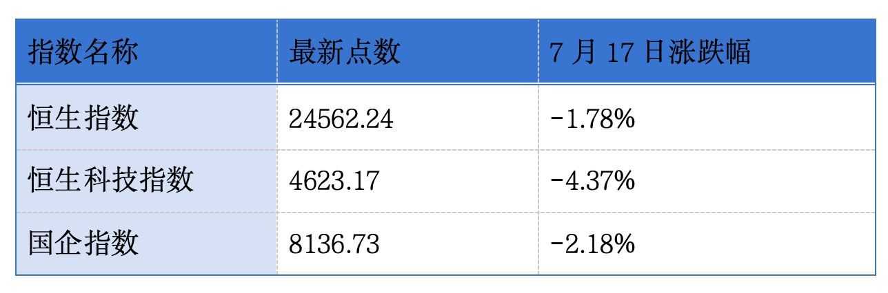 亦诺微医药、保济元和递表港交所;月之暗面预计在港IPO丨港交所早参 wap 第1张-婴之杰 亦诺微医药、保济元和递表港交所;月之暗面预计在港IPO丨港交所早参 (http://www.kingbaby.com.cn/) wap 第1张