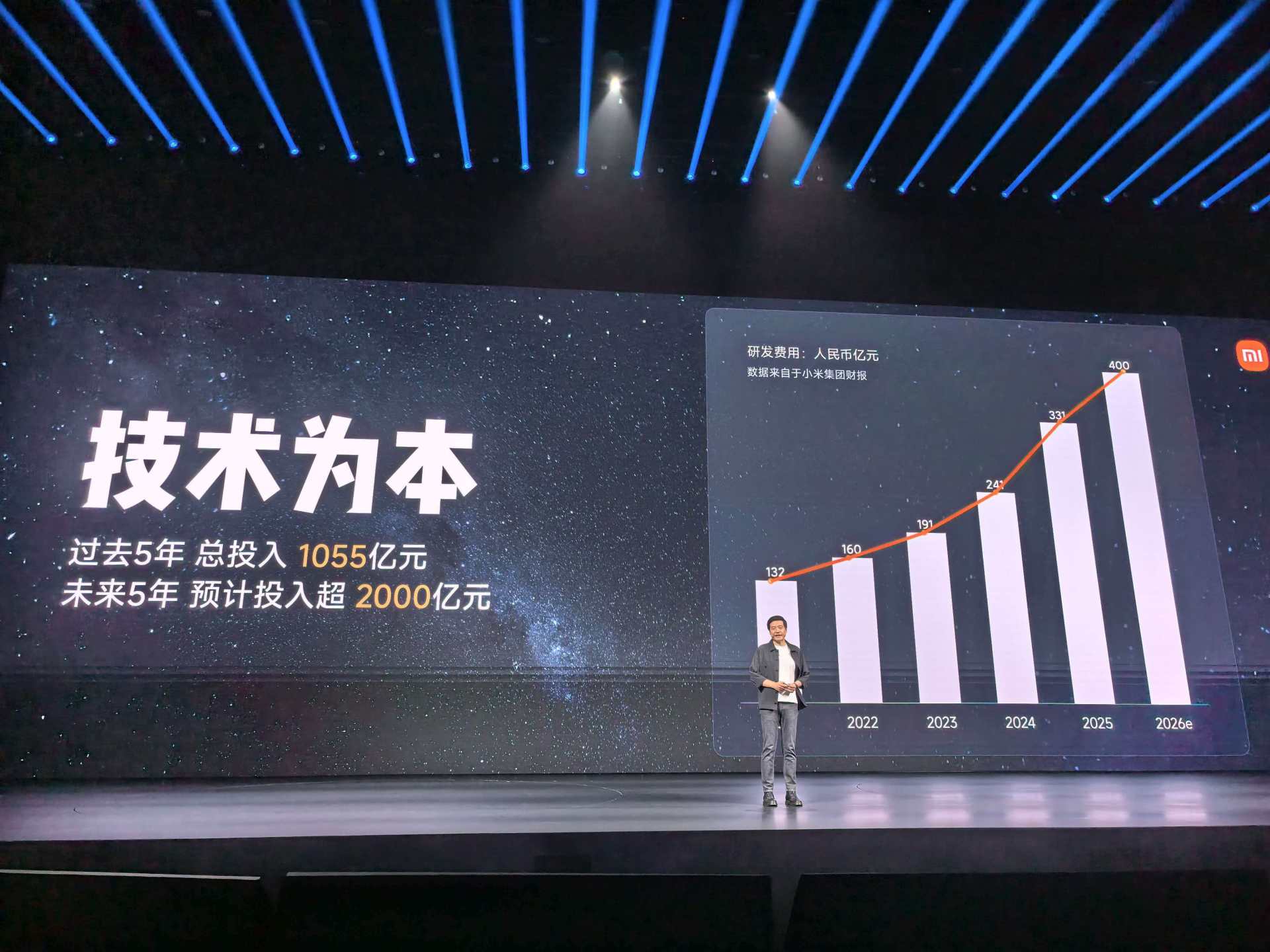 38.99万元！小米跑车级SUV YU7 GT上市 雷军：坚决反对在市政公路上危险驾驶 (http://dinkfamily.com/) wap 第4张