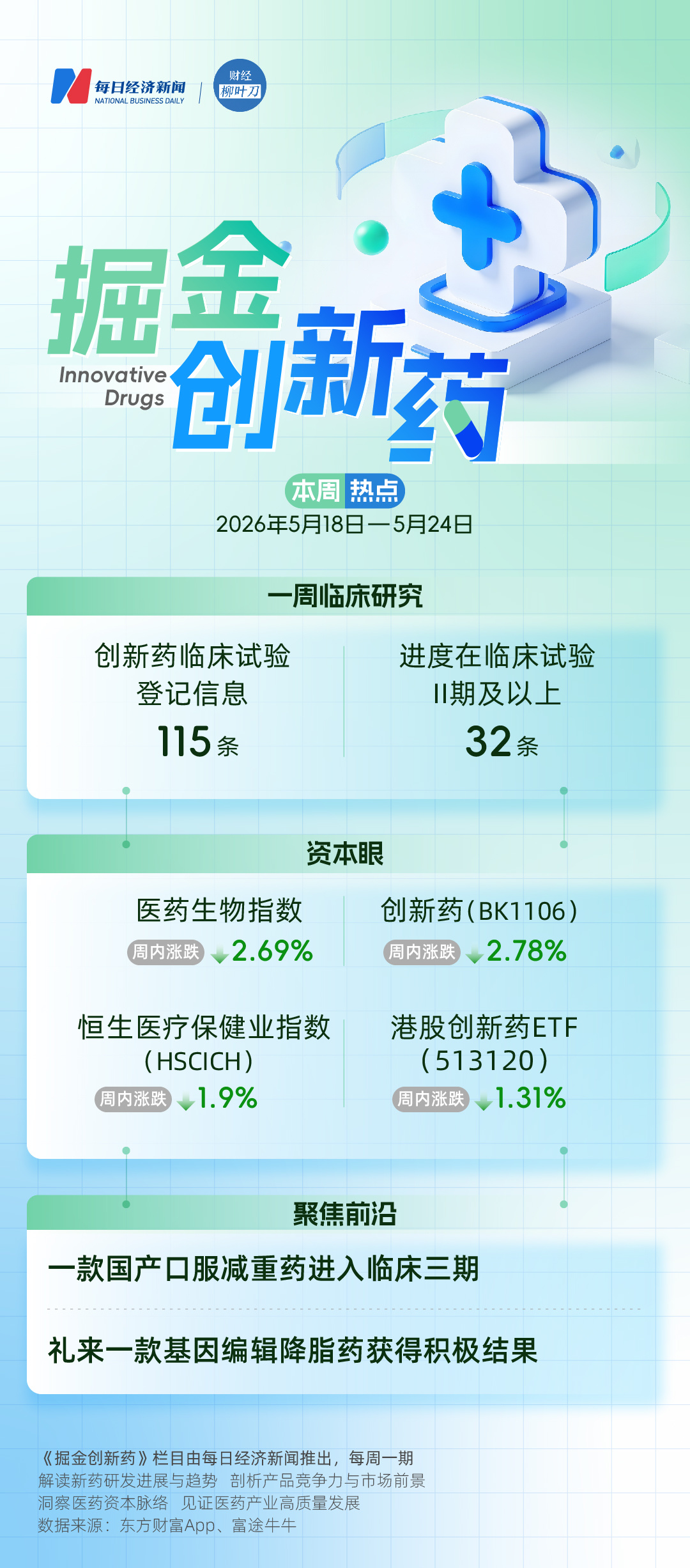 一款国产口服减重药进入临床三期；礼来13亿美元买来的降脂药，公布1期临床结果 | 掘金创新药 (http://www.kingbaby.com.cn/) 财经 第1张