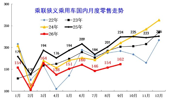 乘联分会崔东树：2027年国内车市有望探底回暖 (http://www.kingbaby.com.cn/) wap 第1张