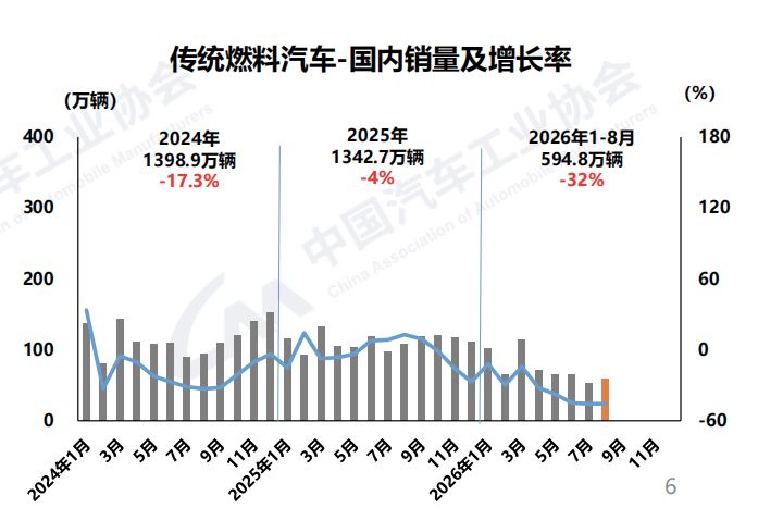 每卖10辆新车6辆是新能源！“燃油车”国内遇冷，出海却成了“救命稻草”？ (http://www.kingbaby.com.cn/) wap 第1张