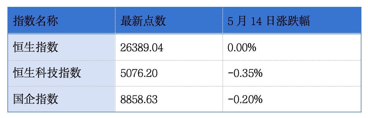 罗博特科、菲仕技术递表港交所；名创优品预计一季度利润同比增加约195%至200%丨港交所早参 (http://www.paipi.cn/) wap 第1张