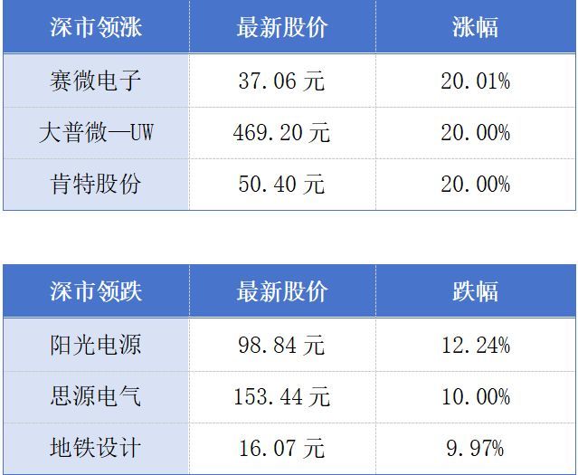 深圳发布首发经济促消费新政；广东太平岭核电三期工程廊道动工丨大湾区财经早参 (http://www.kingbaby.com.cn/) wap 第1张