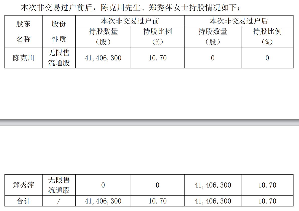 安正时尚股东离婚财产分割落定：2.46亿元股份完成过户，不涉及公司控制权变更 (http://www.kingbaby.com.cn/) wap 第1张