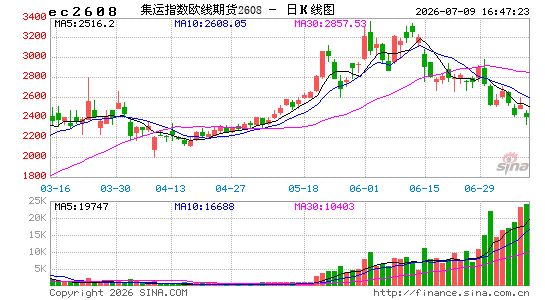 马士基下调运价 集运欧线期货大跌 (http://www.kingbaby.com.cn/) wap 第1张