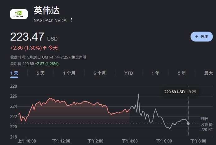 黄仁勋给华尔街讲新故事：英伟达单季度营收816亿美元，九成来自数据中心！不只靠向巨头卖GPU，盯上全球约25万家公司 (http://dinkfamily.com/) wap 第2张
