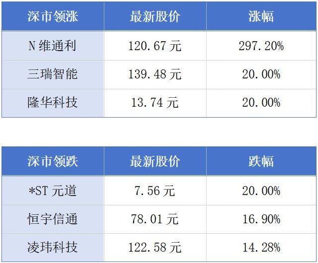 广东提出到2030年20家以上企业入围世界500强；深圳今年拟供应保障房4万套丨大湾区财经早参 (http://www.999law.cn/) sxw 第1张