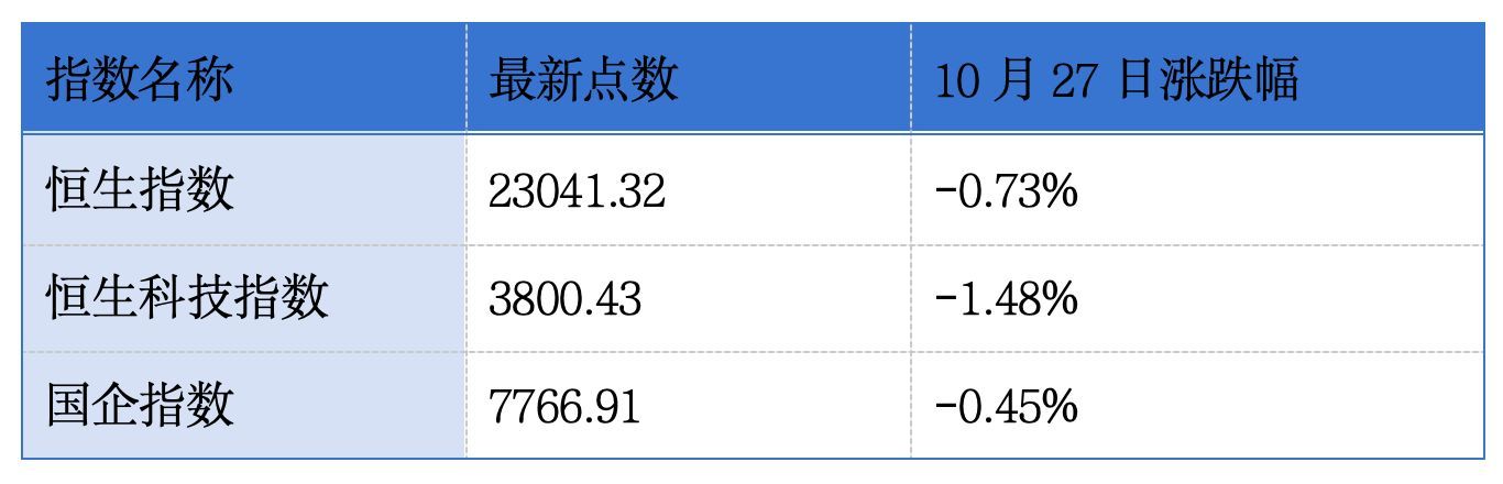 港澳文旅通过港交所聆讯；蓝色光标终止赴港上市丨港交所早参 (http://www.kingbaby.com.cn/) wap 第1张