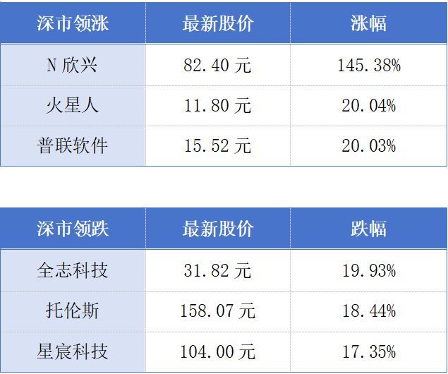 广东与中央企业18个代表性项目签约；深港签署皇岗口岸“一地两检”合作安排丨大湾区财经早参 (http://www.kingbaby.com.cn/) wap 第1张