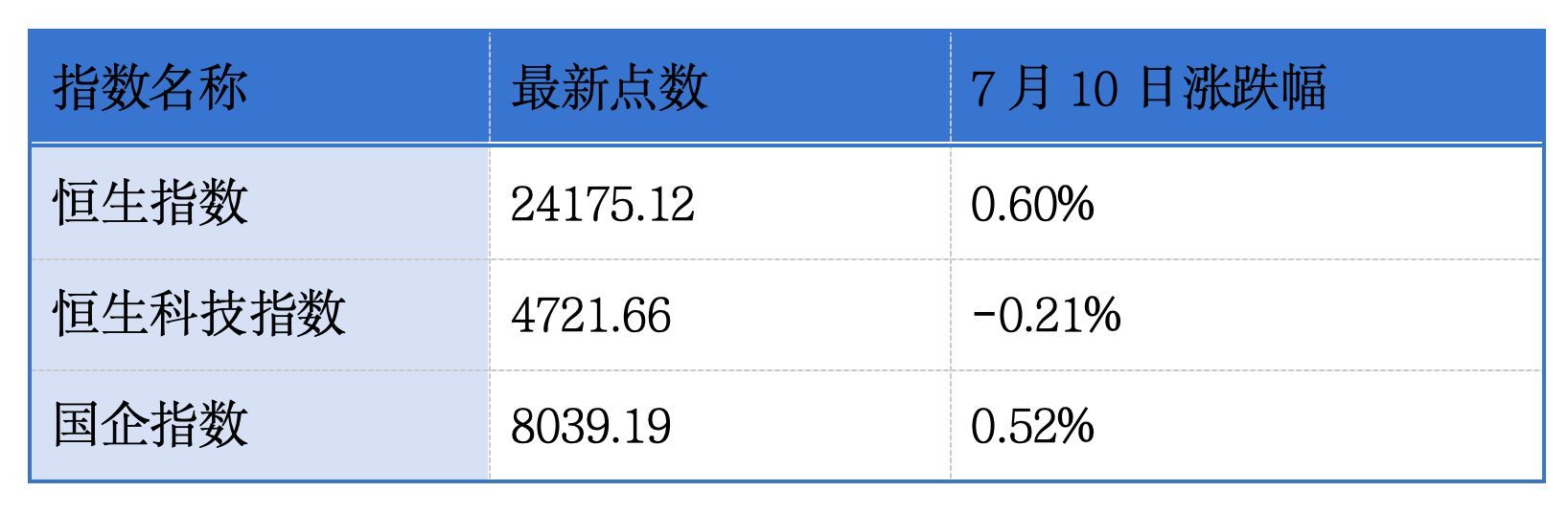 知原药业、芯天下递表港交所主板；洛阳钼业、八马茶业、佳鑫国际资源上半年业绩预增丨港交所早参 (http://www.kingbaby.com.cn/) wap 第1张