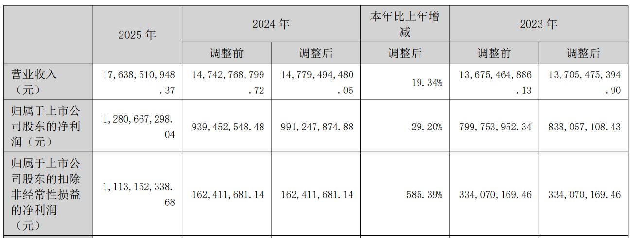 钨价景气助推,中钨高新上半年净利润预增近三倍 股价近15个交易日累计下跌超三成 wap 第2张-婴之杰 钨价景气助推,中钨高新上半年净利润预增近三倍 股价近15个交易日累计下跌超三成 (http://www.kingbaby.com.cn/) wap 第2张