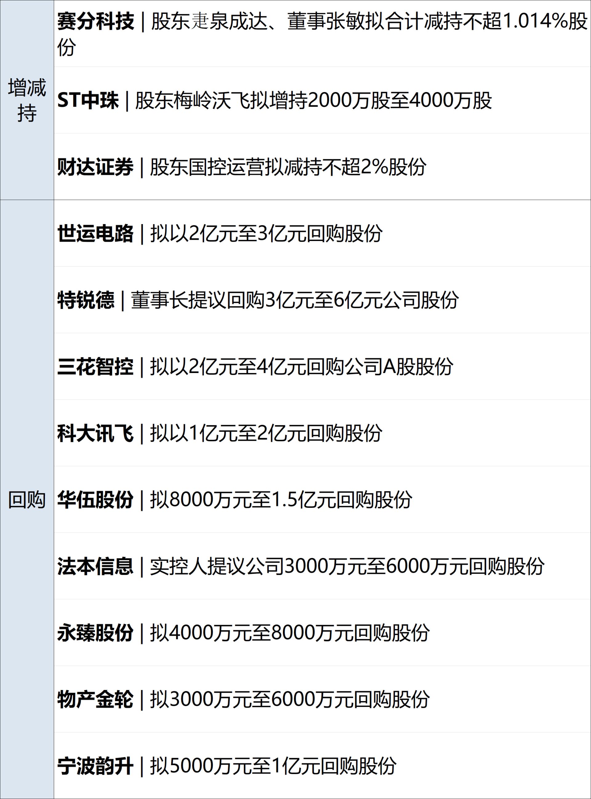 特朗普：有耐心与伊达成协议，否则开打；布油跌近9%，苹果市值再登全球第一；长鑫科技暴涨465%，市值登顶A股；瑞幸告赢泰国假瑞幸丨每经早参 (http://www.kingbaby.com.cn/) wap 第13张