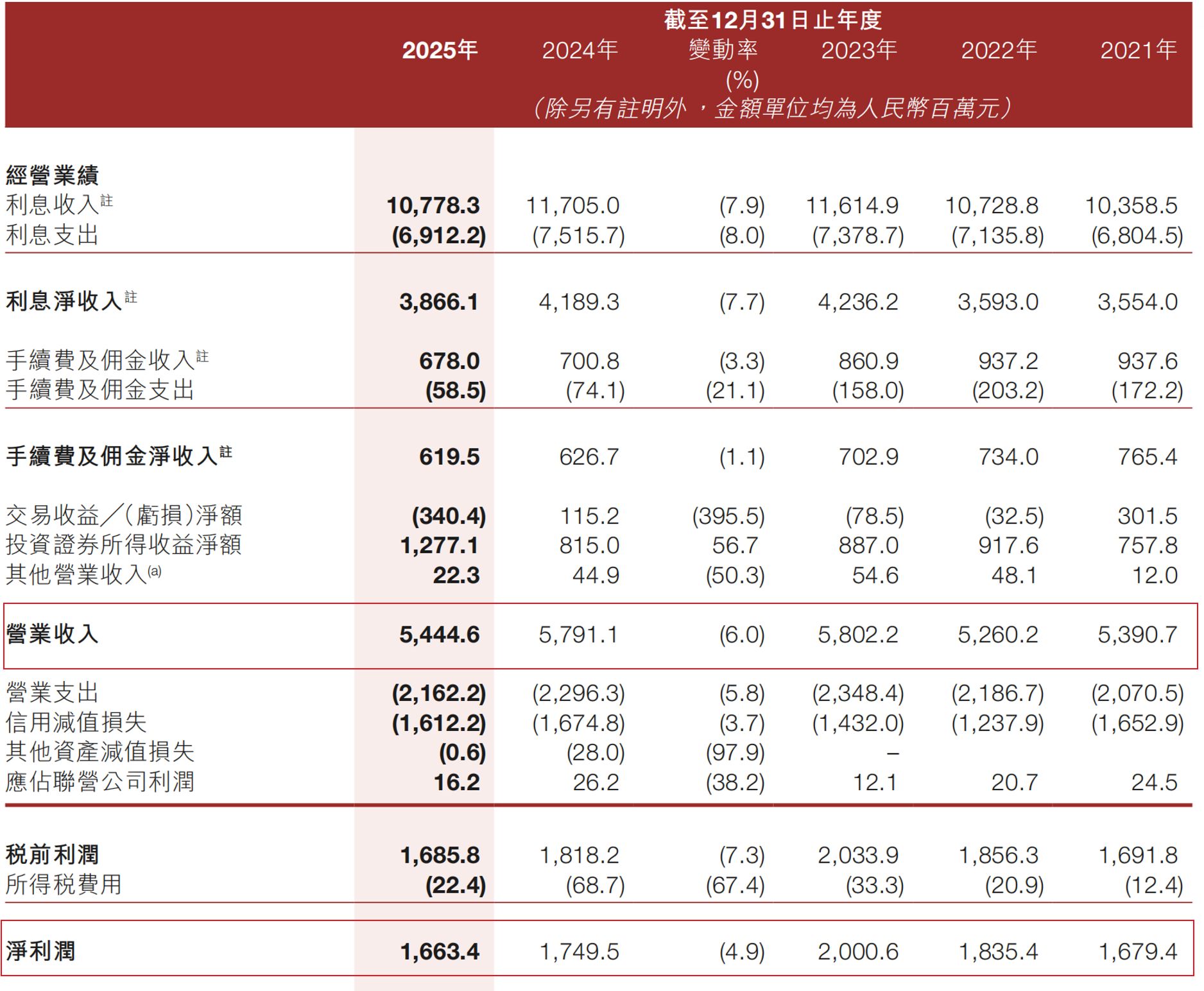 监管合规倒逼增资落地，晋商消金注册资本翻倍至10亿元，行业未达标机构仅剩两家 (http://www.kingbaby.com.cn/) wap 第2张