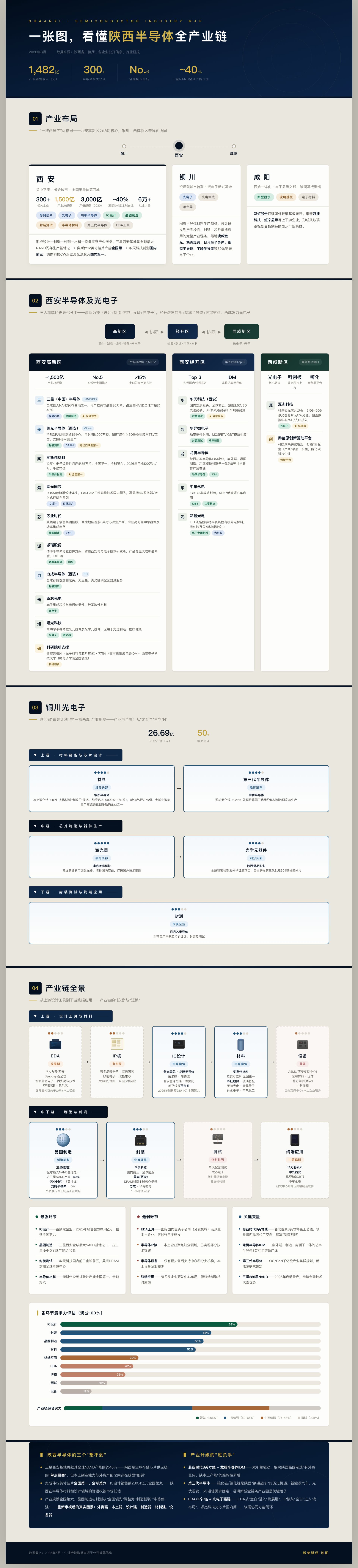 谁撑起了陕西半导体？ (http://www.kingbaby.com.cn/) wap 第1张