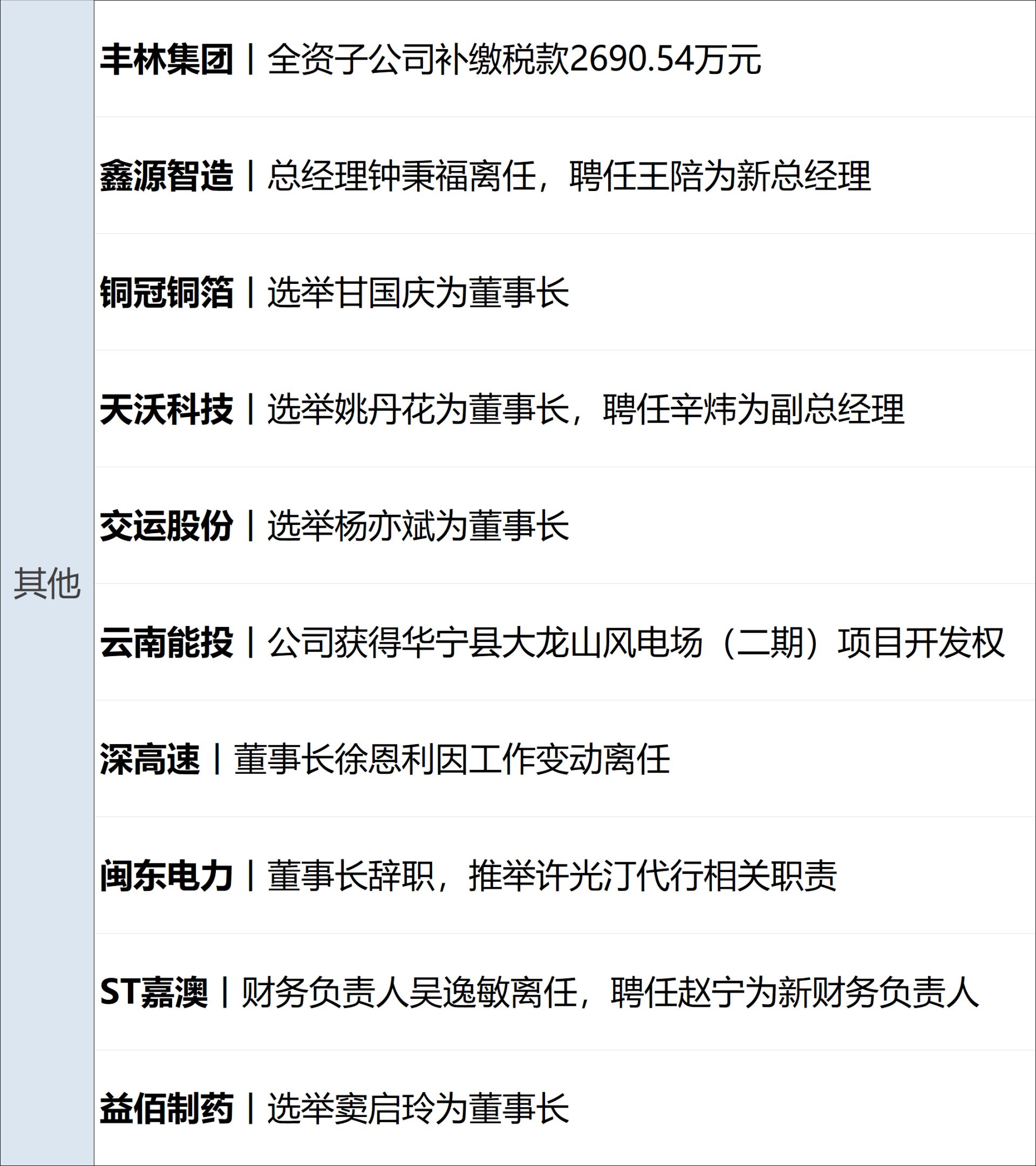 基辅遭空袭致27死91伤；6月非农“爆冷”，美股半导体指数跌超5%；西班牙3-0轻取奥地利晋级16强；宇树科技IPO注册获批丨每经早参 (http://www.kingbaby.com.cn/) wap 第14张