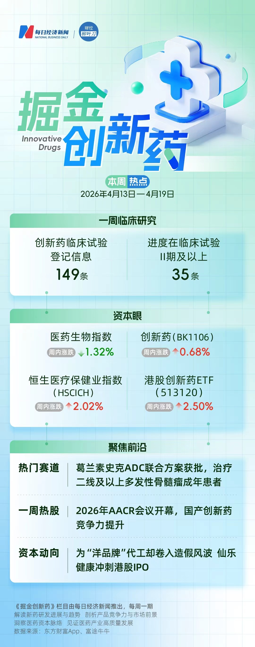 2026年AACR会议开幕，国产创新药竞争力提升；为“洋品牌”代工却卷入造假风波，仙乐健康冲刺港股IPO ｜ 掘金创新药 (http://www.kingbaby.com.cn/) 财经 第1张