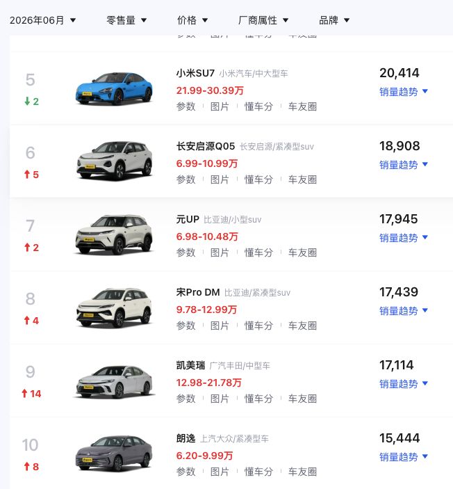 历史性跨越！上半年我国汽车出口首破500万辆大关！车市半年考“交卷”：新能源国内渗透率已超51% (http://www.kingbaby.com.cn/) wap 第3张
