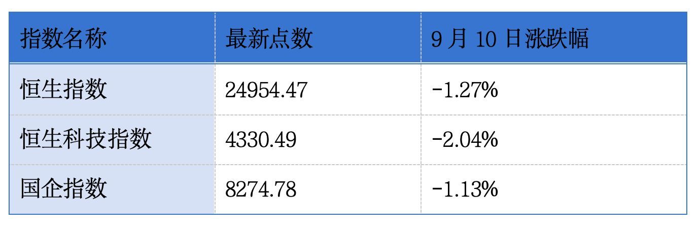 赴港上市与回A节奏双向提速；香港与迪拜成立策略工作小组｜港交所早参 (http://www.kingbaby.com.cn/) wap 第1张