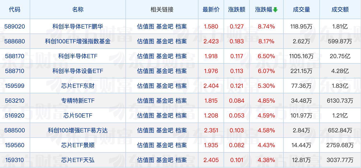 公募销售“补充说明”来了；开年以来30只QDII提示溢价风险(图1)
