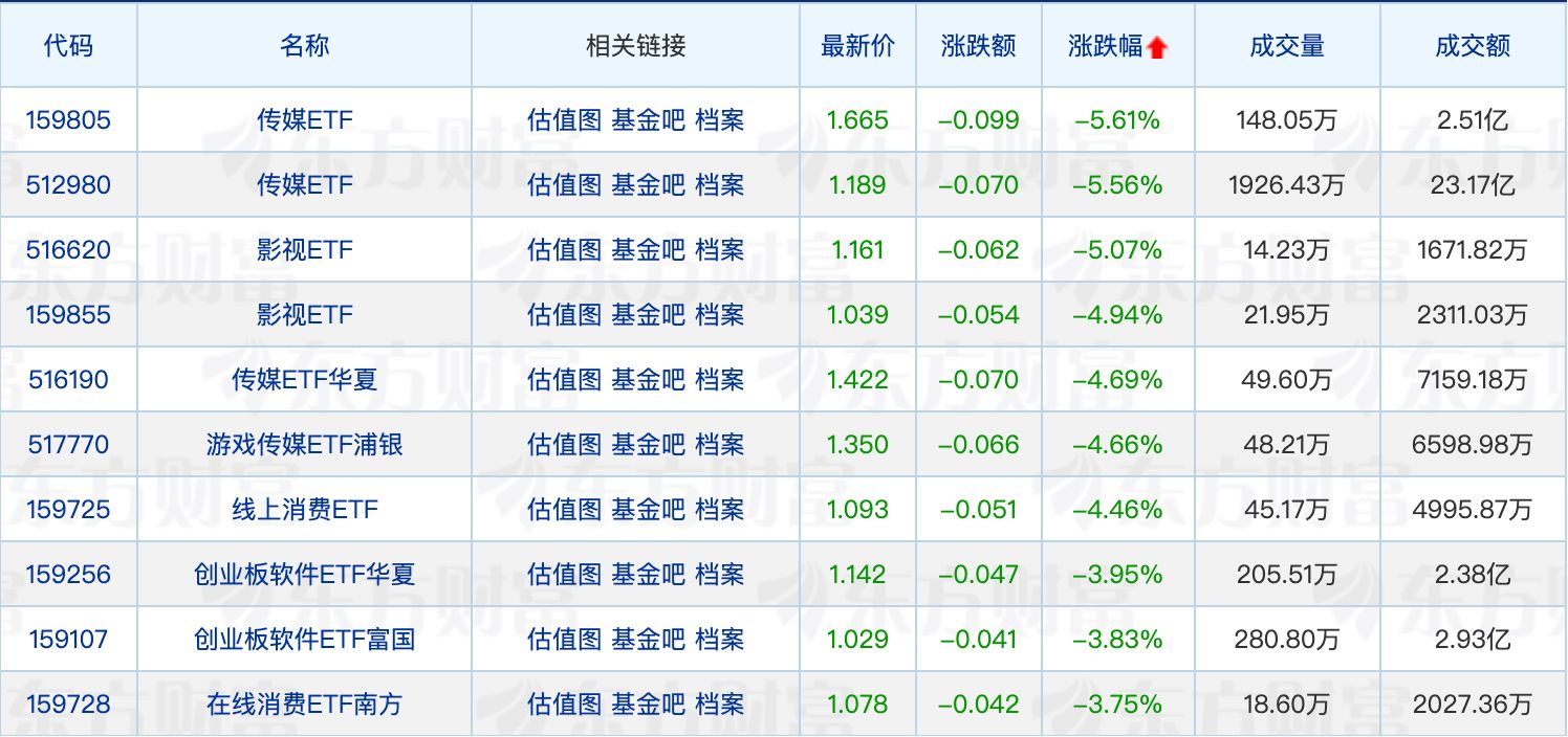 公募销售“补充说明”来了；开年以来30只QDII提示溢价风险(图2)