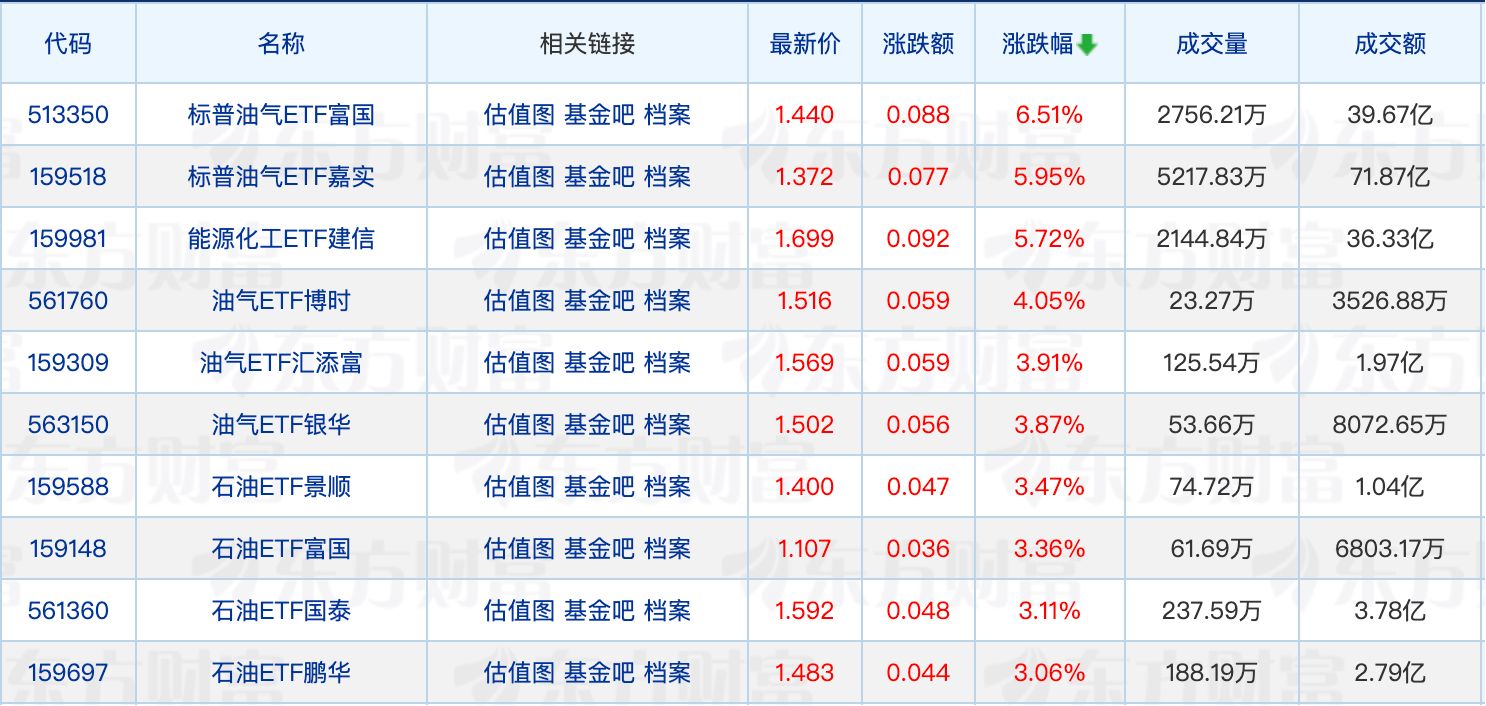 多家公募申报农业相关主题ETF；QDII基金密集放宽限购 (http://www.photoreceiver.com/) wap 第1张