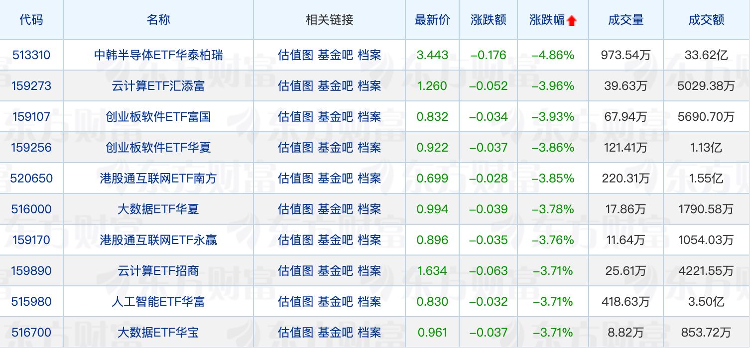 多家公募申报农业相关主题ETF；QDII基金密集放宽限购 (http://www.photoreceiver.com/) wap 第2张