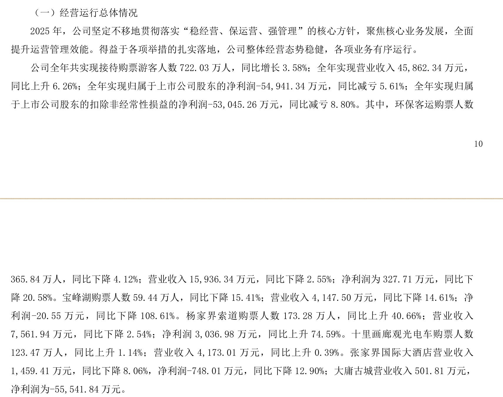 去年因大庸古城项目亏损超5亿元，今年一季度重整获益净利润增长10倍，ST张家界申请“摘帽” (http://www.paipi.cn/) wap 第1张