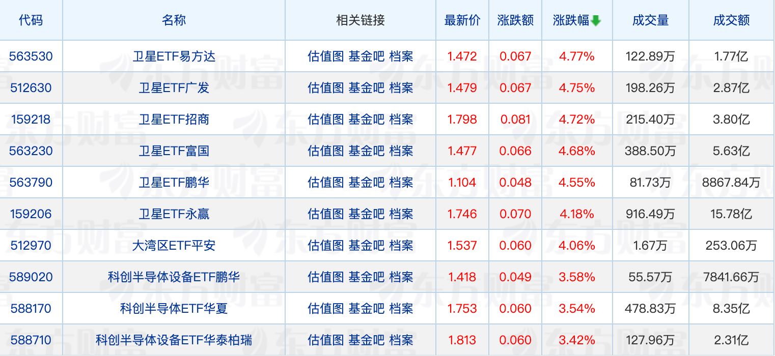 中海基金58%股权被挂牌转让；新基金发行数量创近13周新高 (http://www.paipi.cn/) wap 第1张
