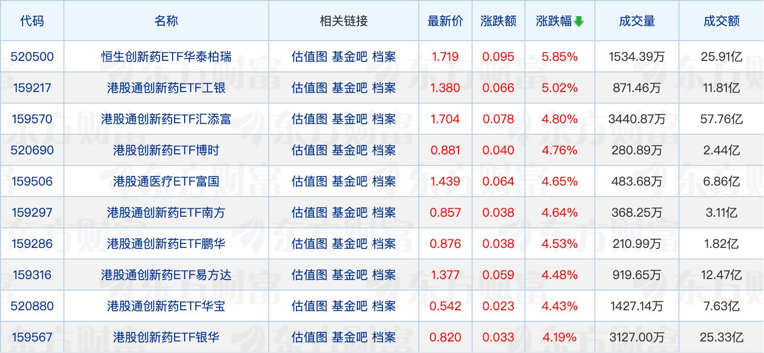 又有债基提高基金份额净值精度；个人养老金基金扩容加速 (http://www.photoreceiver.com/) caijing 第1张
