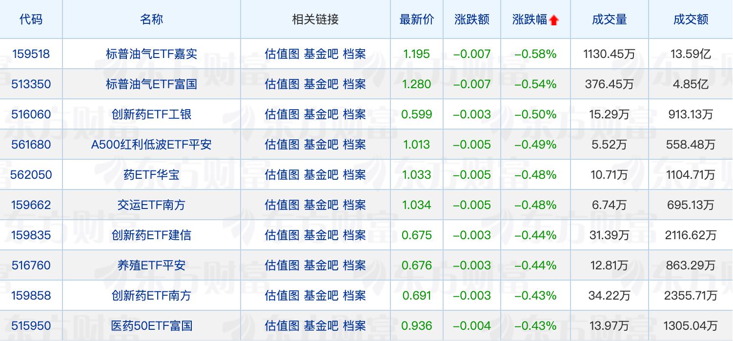 13只个人养老金基金年内涨幅超10%；朱少醒、萧楠最新调仓动作曝光 (http://www.photoreceiver.com/) caijing 第2张