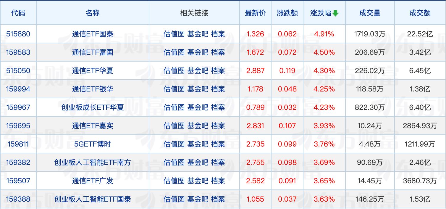万家基金官宣核心管理层调整；多家银行上调代销基金风险等级 (http://www.photoreceiver.com/) caijing 第1张
