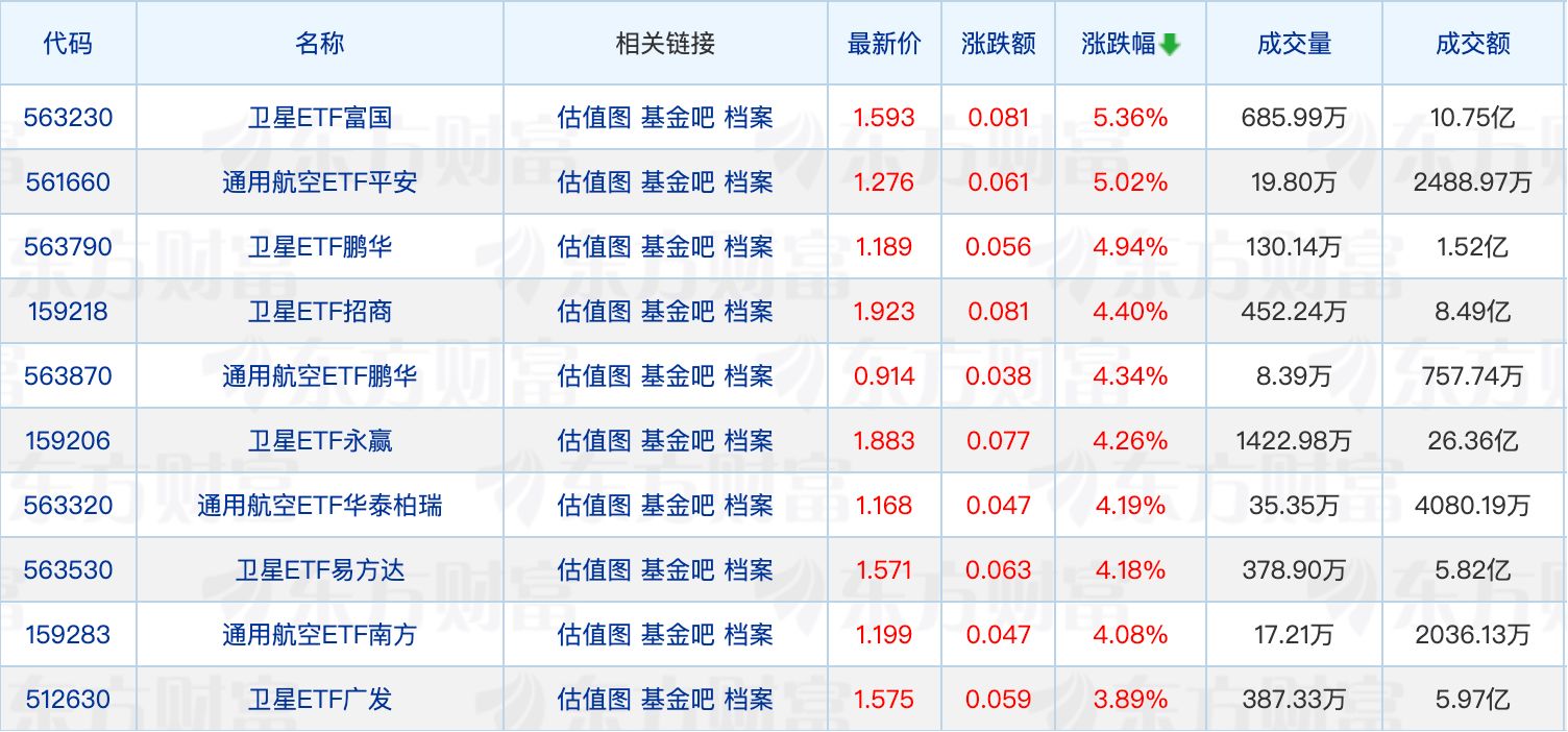 富达基金董事长变更；年内公募机构新发产品规模近3200亿元 (http://www.kingbaby.com.cn/) 财经 第1张