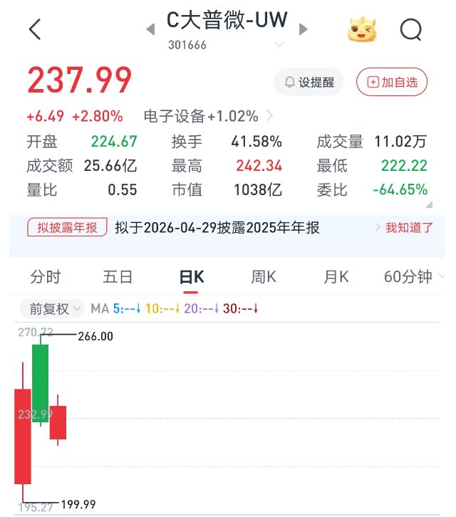 持股市值达25亿元，券商分析师出身的大普微董秘暴富出圈，业内人士：成功或难以复制 (http://www.hilij.com/) p 第1张