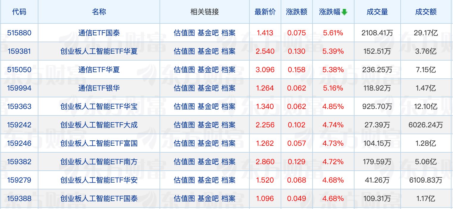 一季度公募重点增配信息技术等板块；多只中证A500指数基金规模降至5000万元以下 (http://www.kingbaby.com.cn/) 财经 第1张